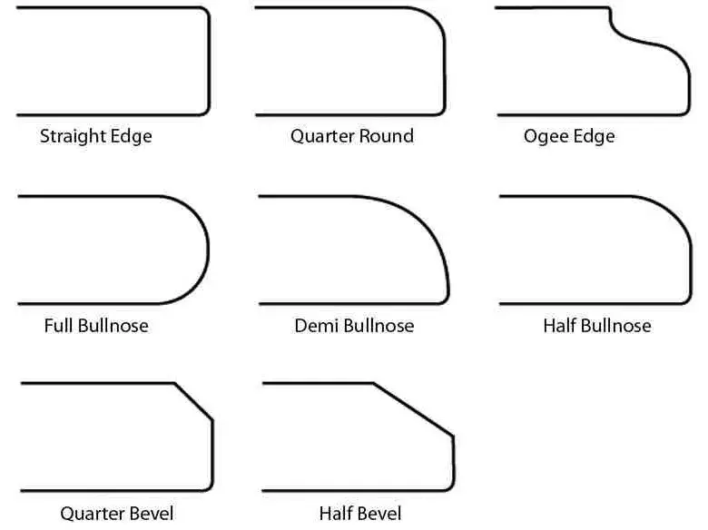 How to Pick the Right Countertop Edge Profile for Your Kitchen